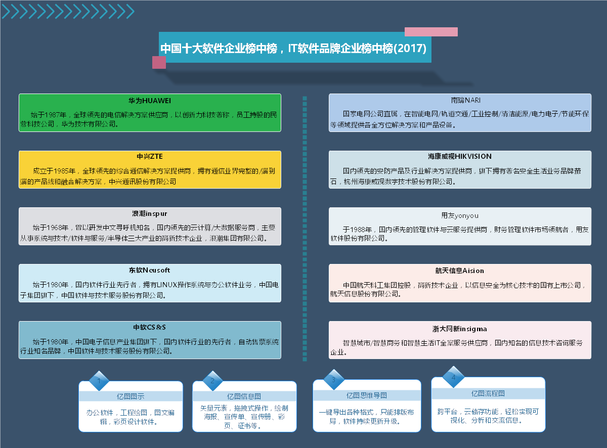 必一BSports办公软件