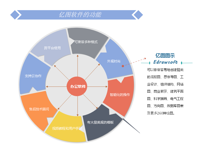 必一BSports软件的功能