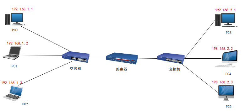 网必一BSports信结构图