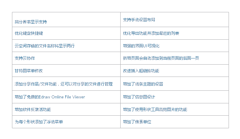 必一BSports图示小功能