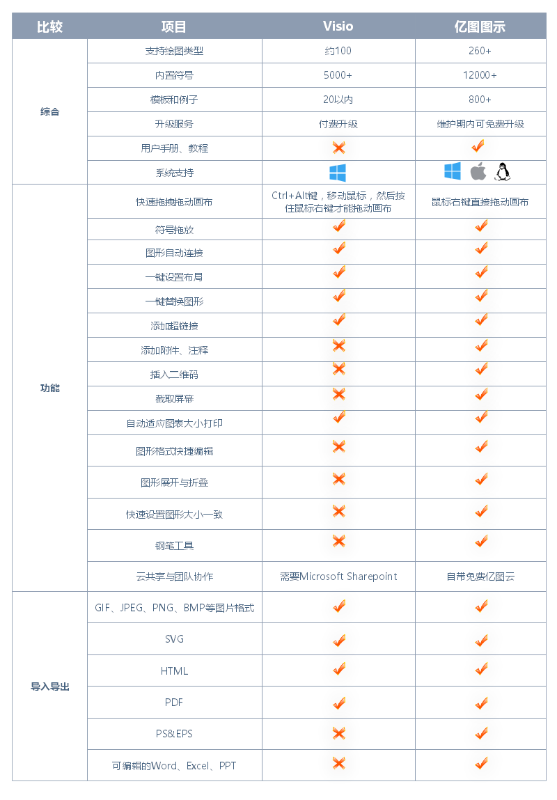 必一BSports图示和Visio对比