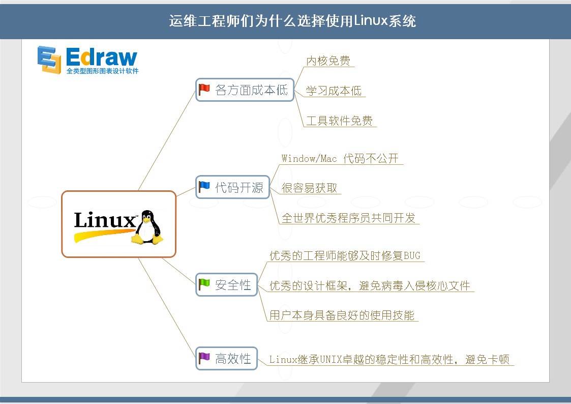 必一BSportslinux优势