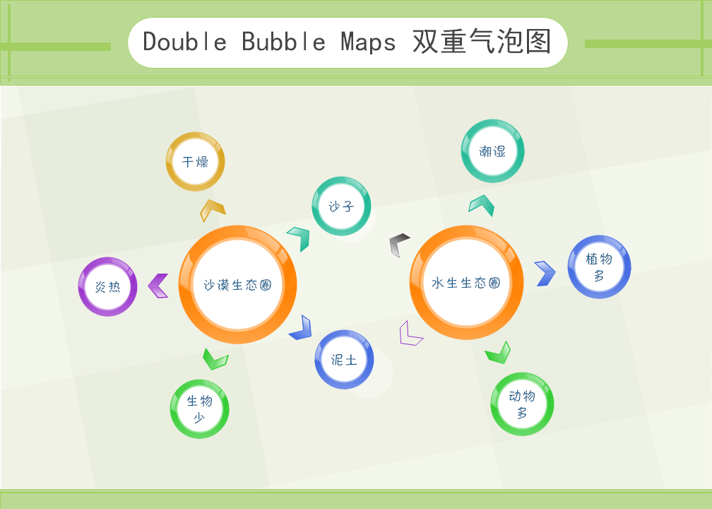 必一BSports双重气泡图
