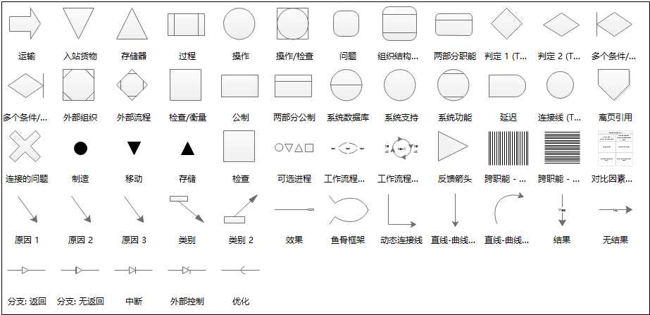 必一BSports工作流程图对象