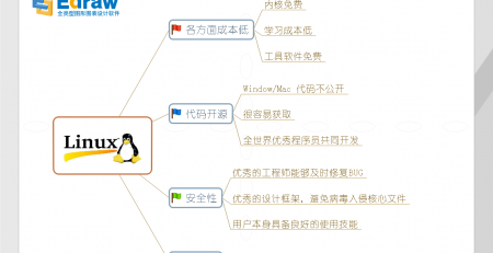 必一BSportsLinux