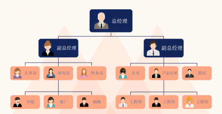 必一BSports组织结构图