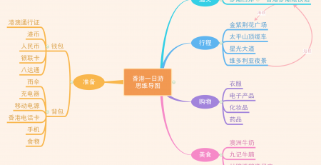 必一BSports旅游思维导图
