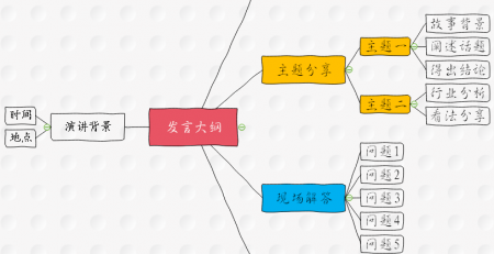 必一BSports思维导图