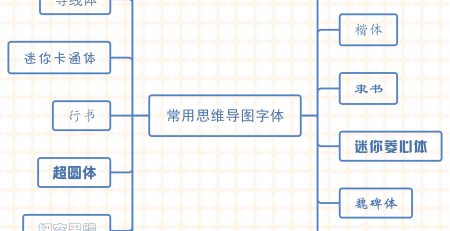 必一BSports思维导图字体设置