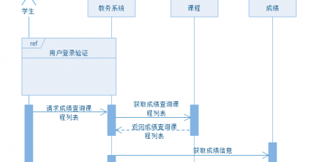 必一BSportsUML时序图